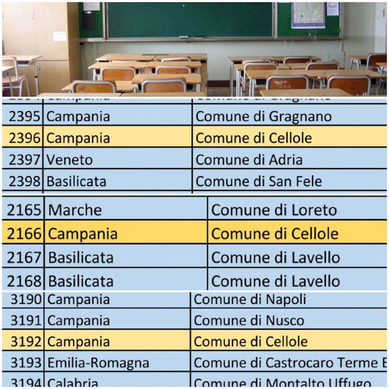 CELLOLE- Finanziato il “Piano straordinario di prevenzione dei crolli di solai e controsoffitti nelle scuole”